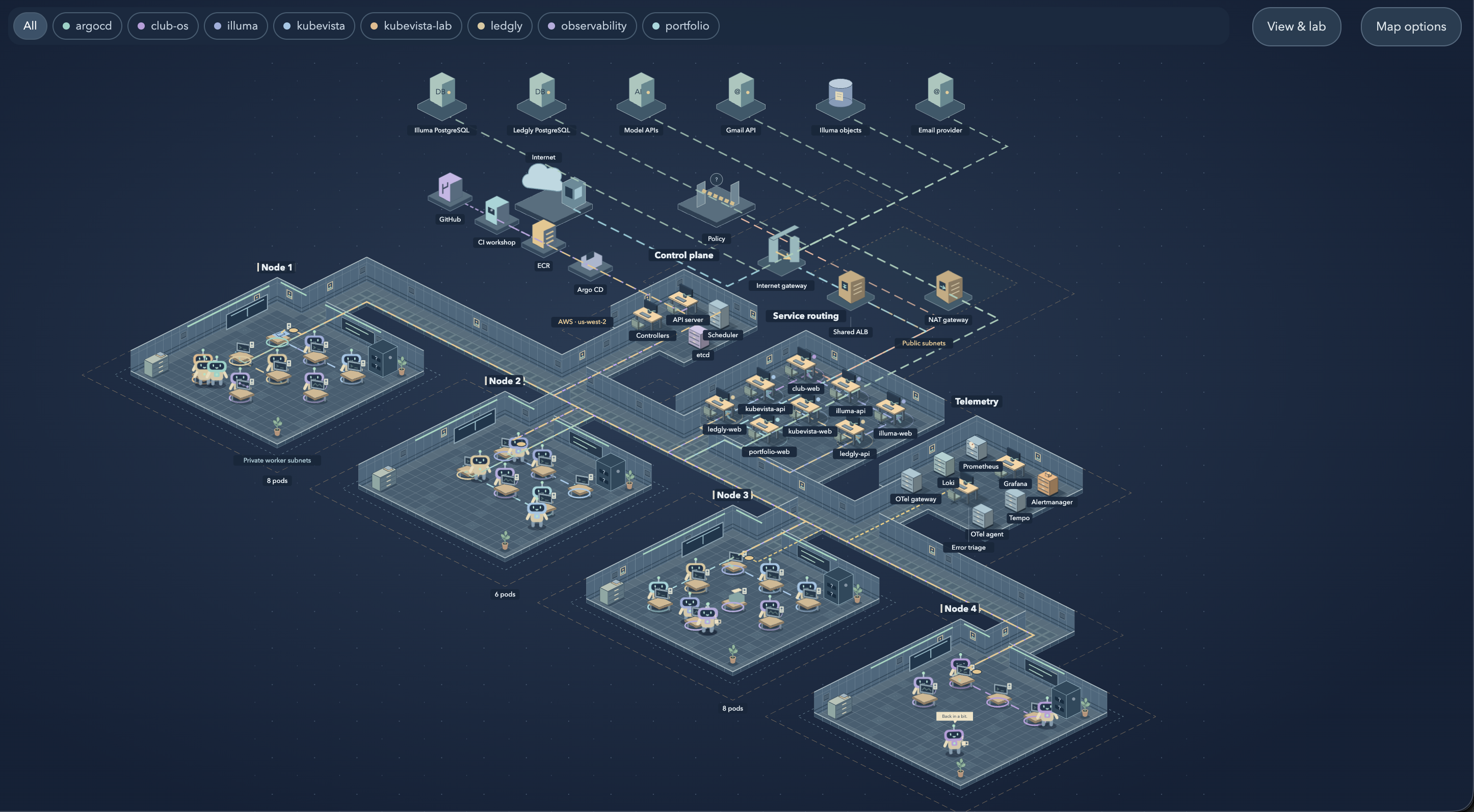 KubeVista’s isometric cluster station showing robot workloads, service routing, telemetry, and cloud infrastructure